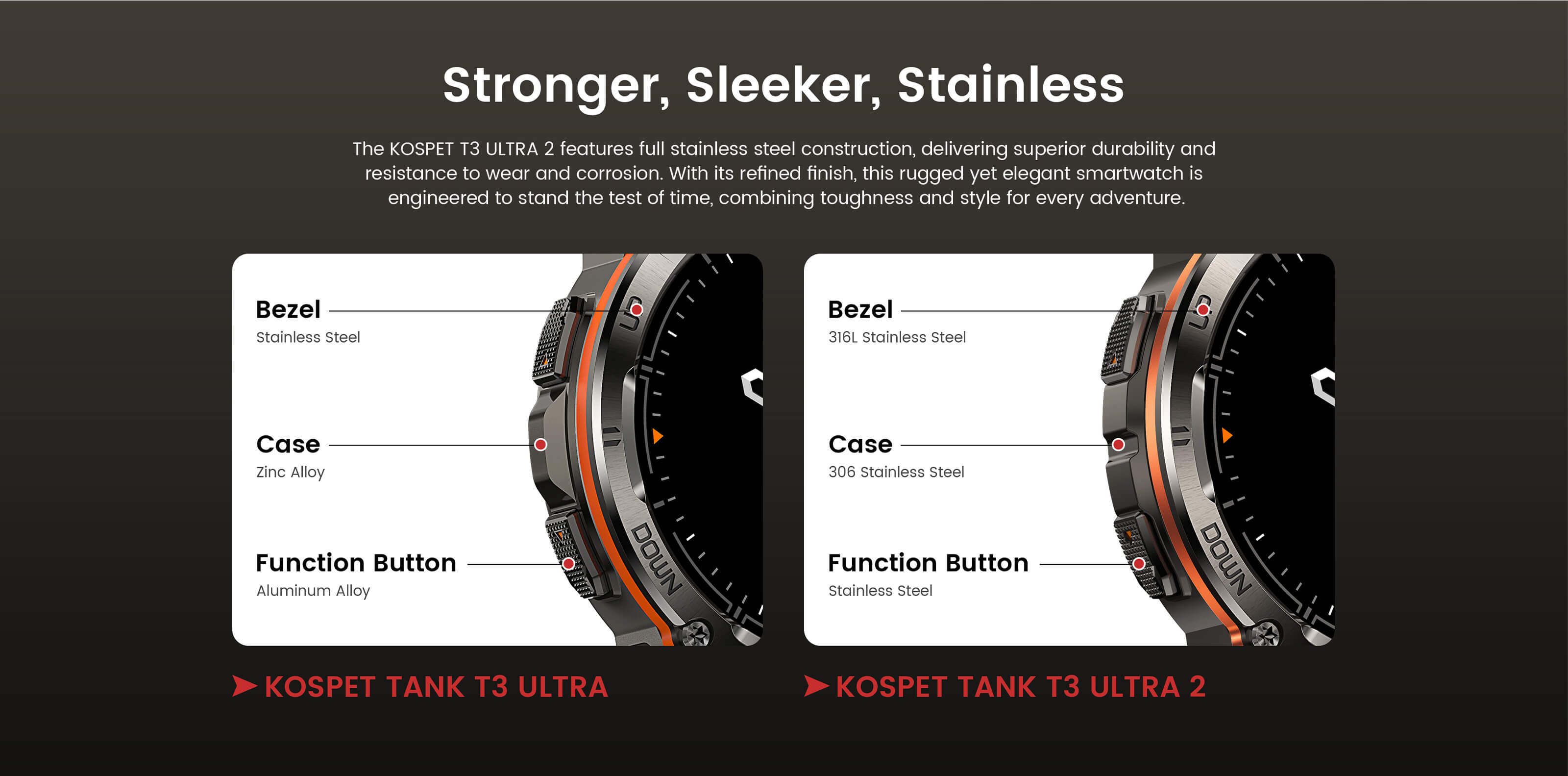 Gadgetoo Kospet Tank T3 Ultra 2 Rugged Smartwatch Special Edition Silicone + Steel Premium Strap Gadgetoo Kospet Tank T3 Ultra 2 Rugged Smartwatch Special Edition Silicone + Steel Premium Strap